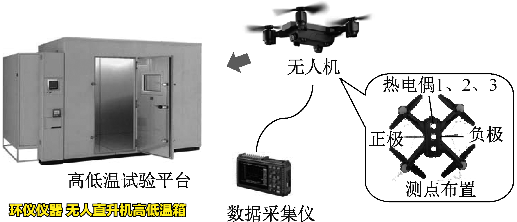 无人直升机高低温箱对电力无人机的低温试验研究(图2)