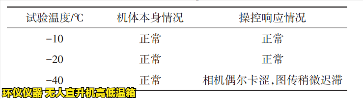 无人直升机高低温箱对电力无人机的低温试验研究(图3)