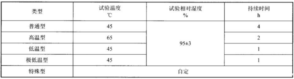输电线无人机高低温实验箱对无人机的高温试验(图2)