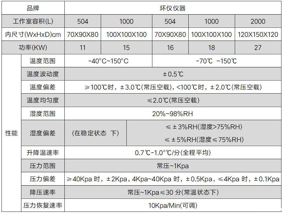 输电线无人机高海拔试验箱(图2)