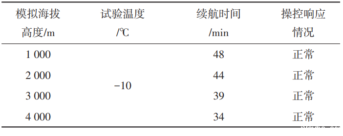 电力无人机高原人工气候箱对无人机的试验研究(图3)