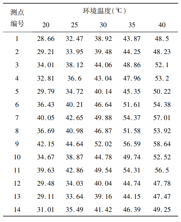 低空飞行器阳光模拟试验房的试验方法(图3)