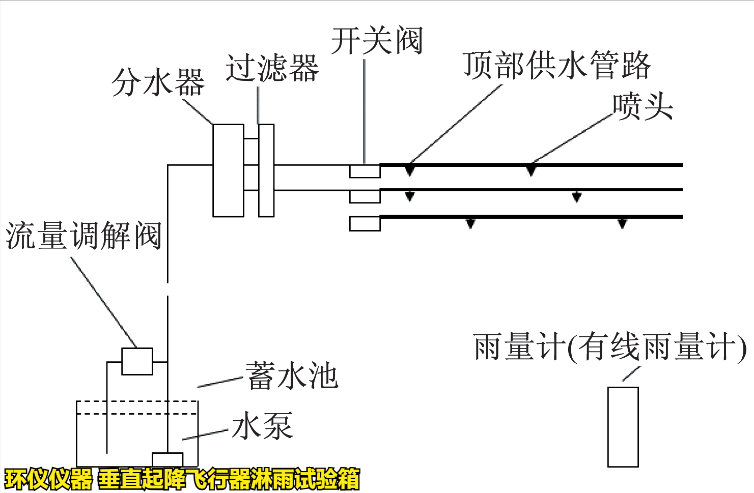 垂直起降飞行器淋雨试验箱的试验验证(图2)