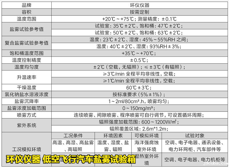 低空飞行汽车盐雾试验箱(图2)