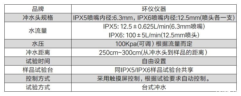 飞行汽车淋雨试验室(图2) 飞行汽车淋雨试验室(图2)