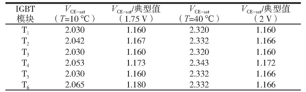 储能逆变器老化试验柜的试验验证(图2)