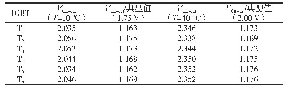 储能逆变器老化试验柜的试验验证(图3)