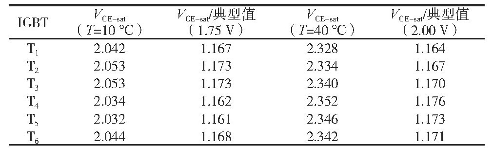 储能逆变器老化试验柜的试验验证(图4)