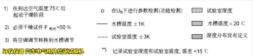 汽车电气组件结露试验机在VW80000标准中的试验要求(图4)