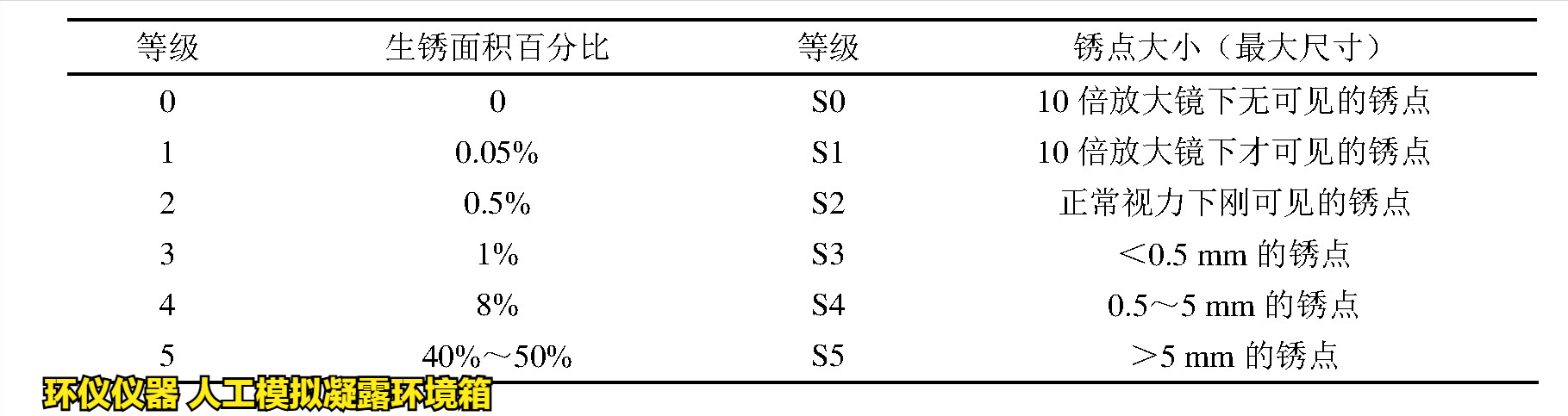 人工模拟凝露环境箱对涂层冷凝水测试的评价(图3)