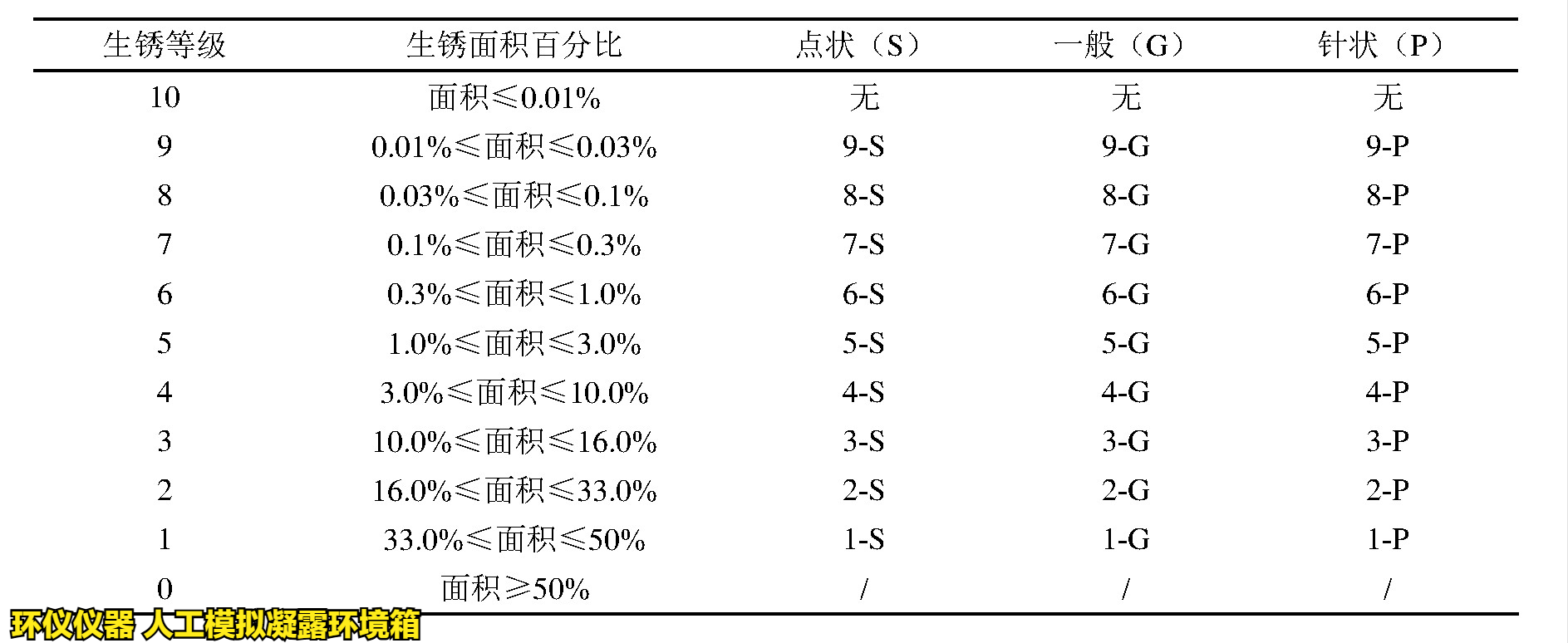 人工模拟凝露环境箱对涂层冷凝水测试的评价(图5)