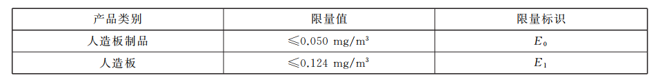 GB 18580-2025甲醛释放量试验方法(图2)