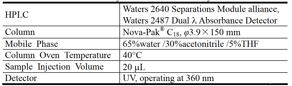 20L腔室法甲醛voc排放仓对木地板的试验验证(图4)
