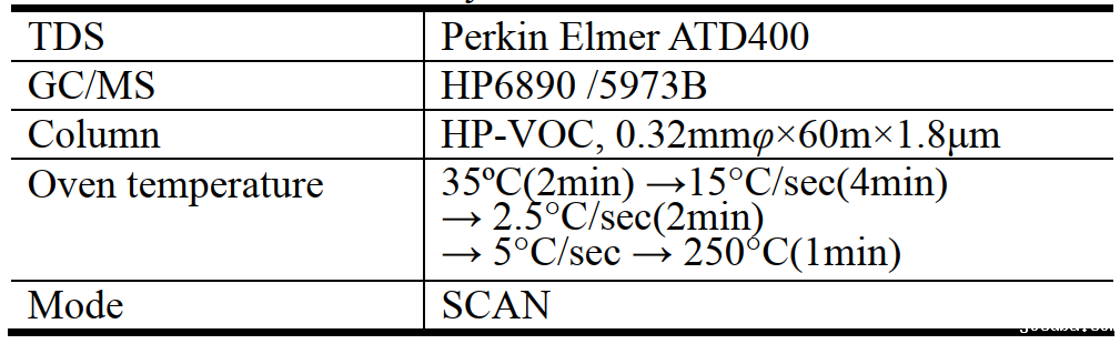20L腔室法甲醛voc排放仓对木地板的试验验证(图5)