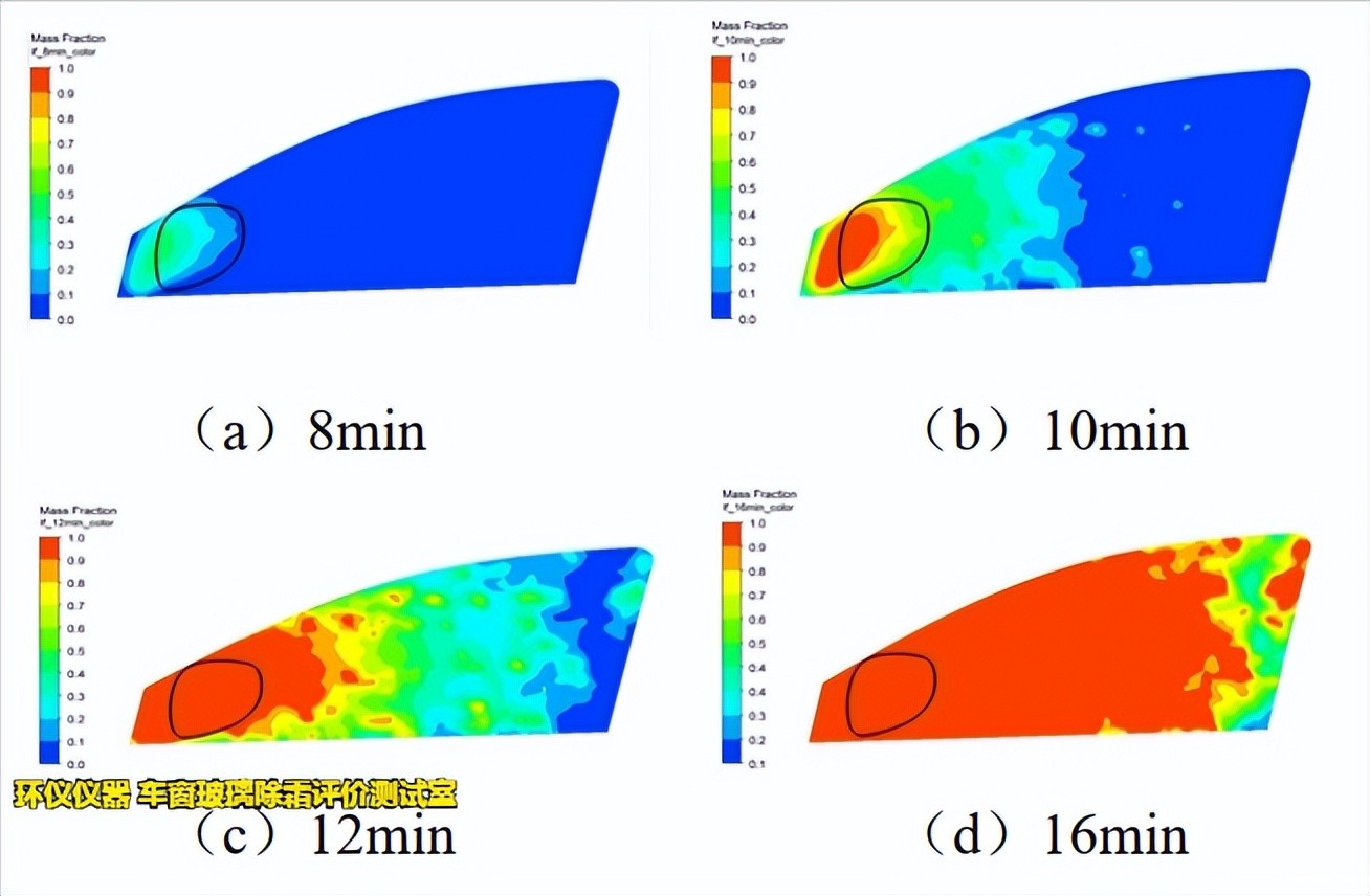 车窗玻璃除霜评价测试室的除霜试验验证(图3)