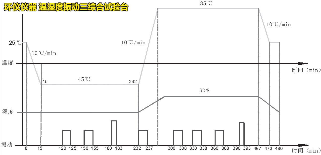 温湿度振动三综合试验台的实际应用(图2)