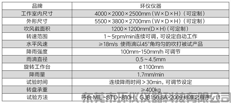 军标淋雨.jpg 军标淋雨.jpg