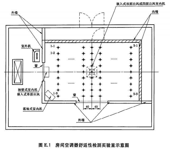 空调器热舒适性环境检测实验室 空调器热舒适性环境检测实验室