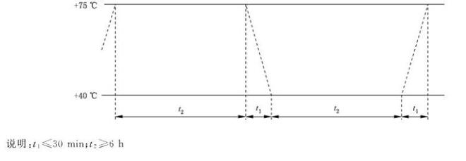 电动工具用充电电池包温度循环试验(图2)
