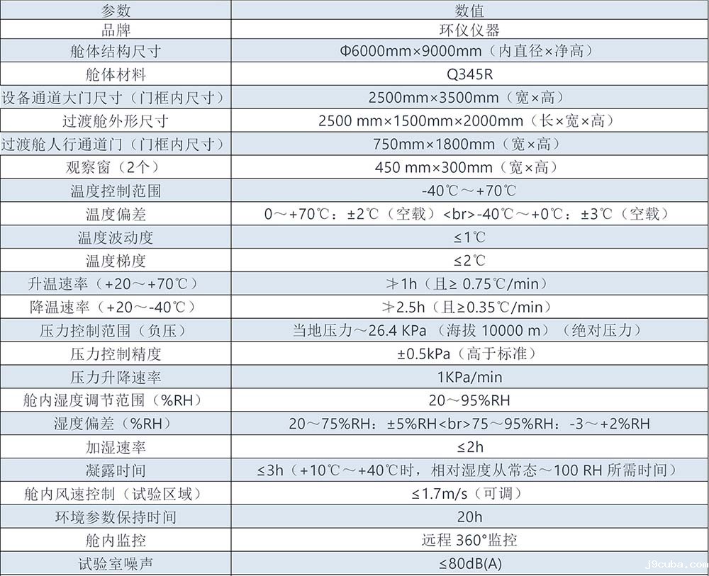 绝缘子人工气候室(图2)