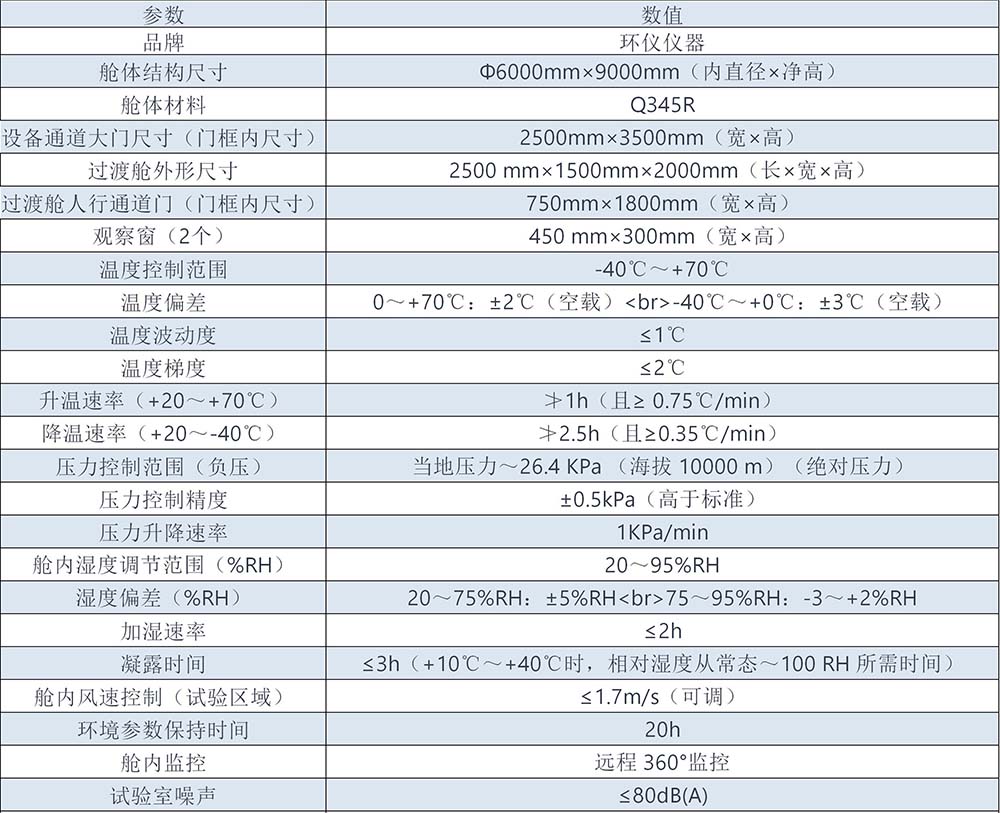 特高压试验环境气候试验室(图1)