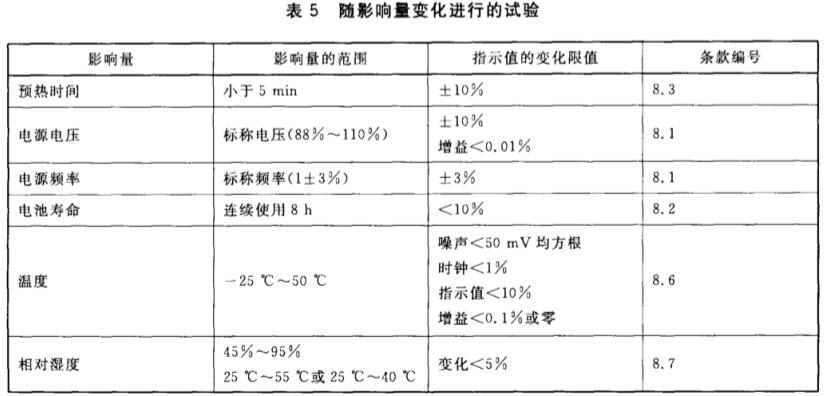 《GB/T 29787-2013 辐射防护仪器 测量环境中光子和中子辐射的移动式仪器》标准(图2)