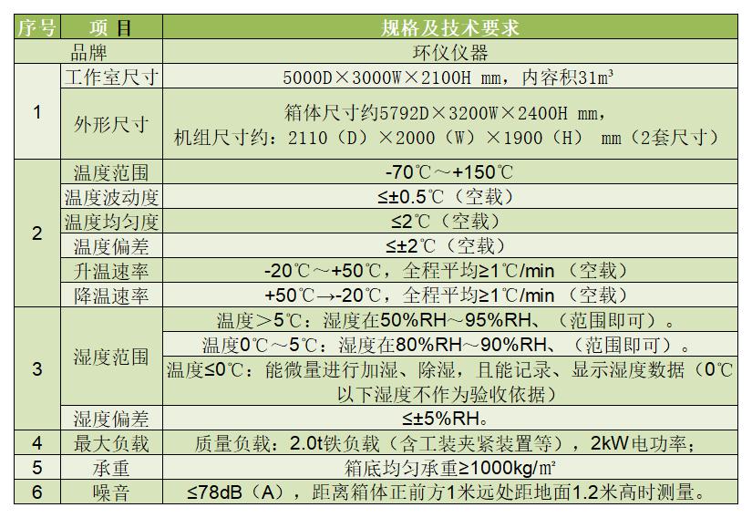 钢桥焊接温湿度模拟试验室技术方案(图2)