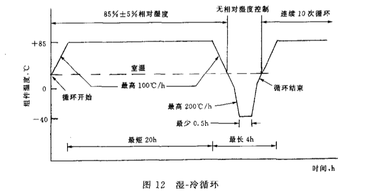 光伏组件试验箱测试(图2)