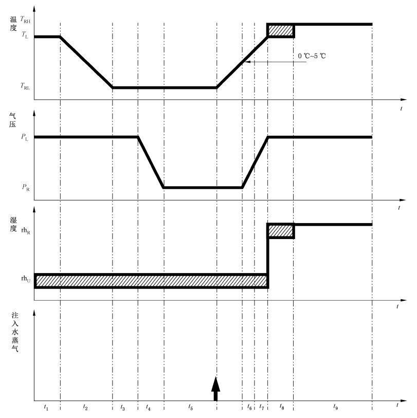 模拟高原低气压环境仓如何进行环境试验(图4)