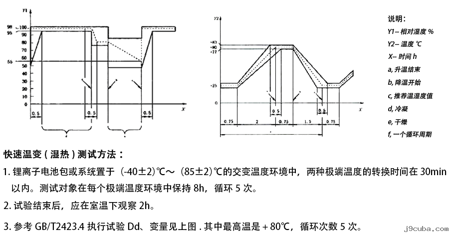 锂电池快速温度变化试验箱可用于哪些测试标准(图2)