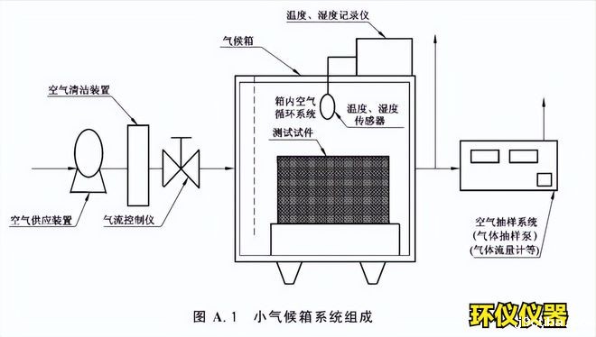 使用voc释放量气候箱做胶粘剂voc采样方法(图2)