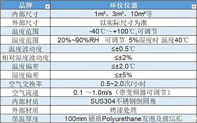 汽车PM2.5模块标定用试验舱的用途(图1)