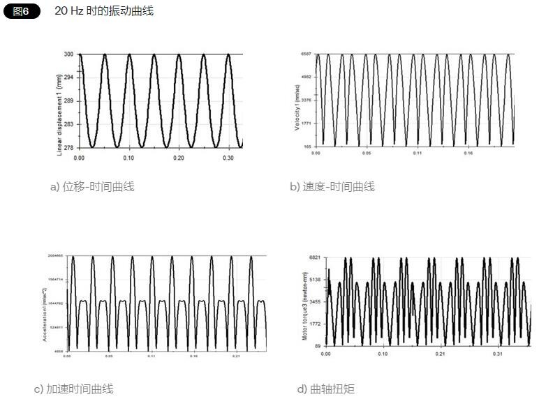 垂直水平振动测试台的模拟实验(图2)