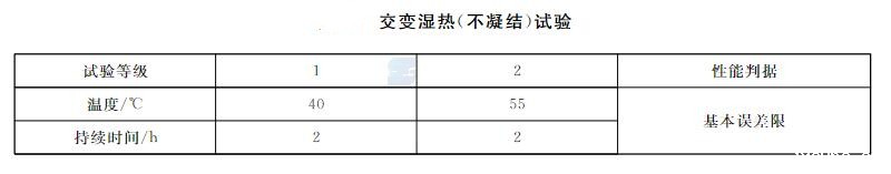 智能压力仪表交变湿热试验要求