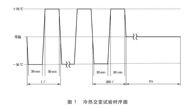 控制器的冷热交变试验时序图