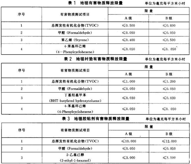 地毯衬垫及地毯胶粘剂有害物质释放限量