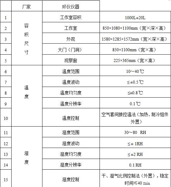 环境舱参数