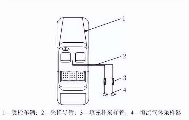 汽车挥发性有机物（voc）的采样过程(图2)
