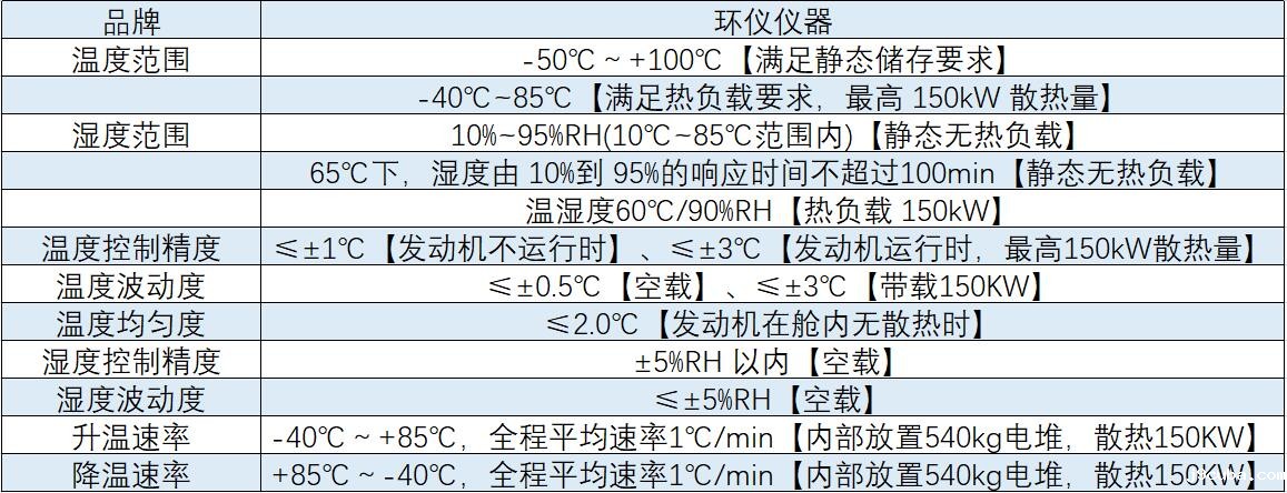 轻型车涉氢全光谱阳光模拟系统(图1)
