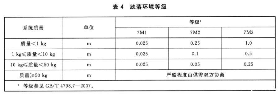 《GB/T 33983.1-2017 直接甲醇燃料电池系统 第1部分：安全》标准(图3)