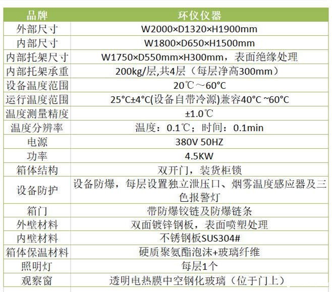 3C消费类电池防爆箱(图2)
