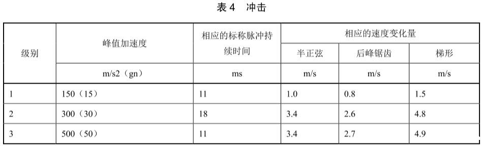 手机冲击试验标准(图2)