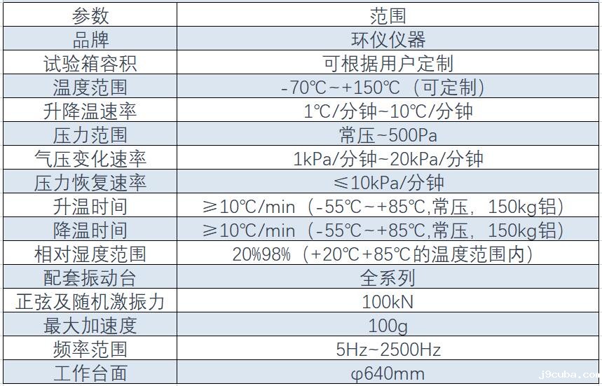 高低温低气压振动试验系统(图1)