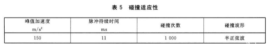 笔记本电脑碰撞试验标准(图2)
