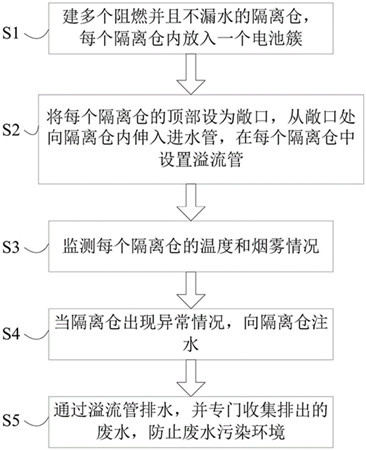 移动步入式电池检测集装箱式技术方案(图2)