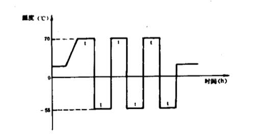 三箱式冷热冲击试验箱用于通信设备的温度冲击试验(图2)