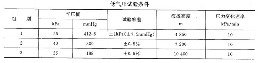 地质仪器海拔测试试验箱试验方法(图1)