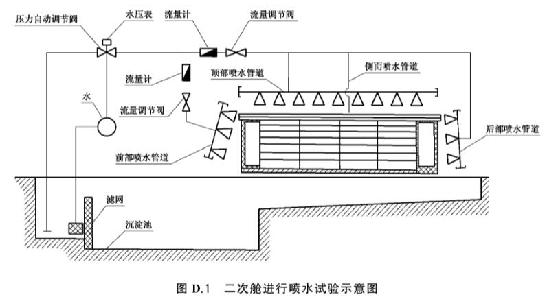 《GB/T 36283-2018 智能变电站二次舱通用技术条件》标准(图2)