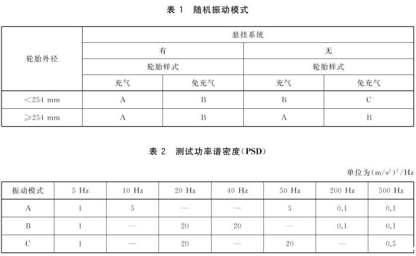 GB/T 42825-2021 是中国国家标准，标题为《电动滑板车通用技术规范》（General Specification for Electric Scooters）。该标准规定了电动滑板车的技术要求和测试方法，以确保这种类型的交通工具在使用中具有一定的性能、安全性和可靠性。(图2)