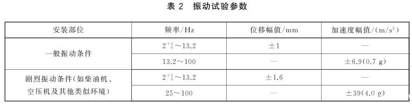 《GB/T 7061-2016 船用低压成套开关设备和控制设备》标准(图3)